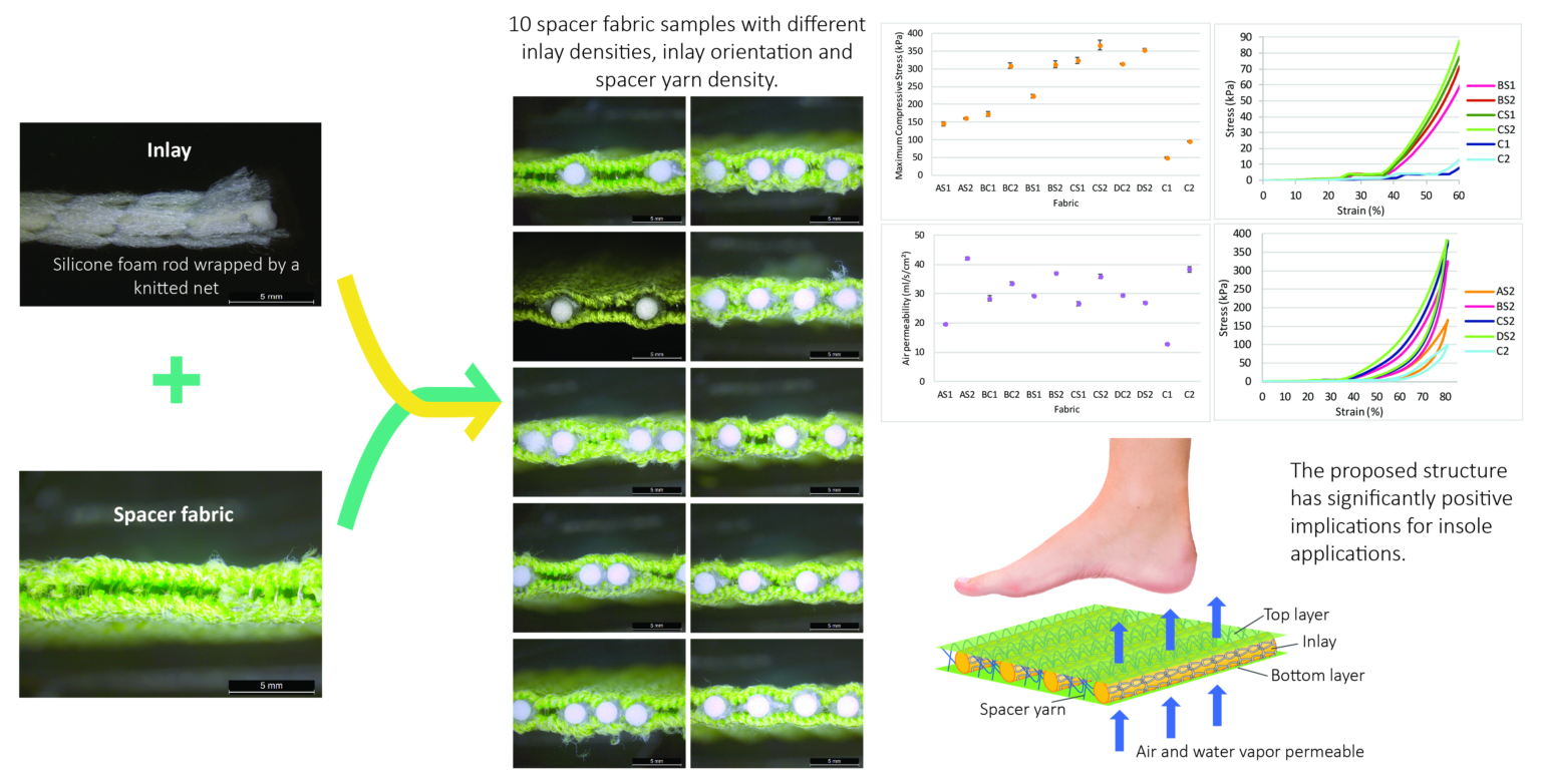 Mechanical and thermal behaviours of weftknitted spacer fabric structure with inlays for insole